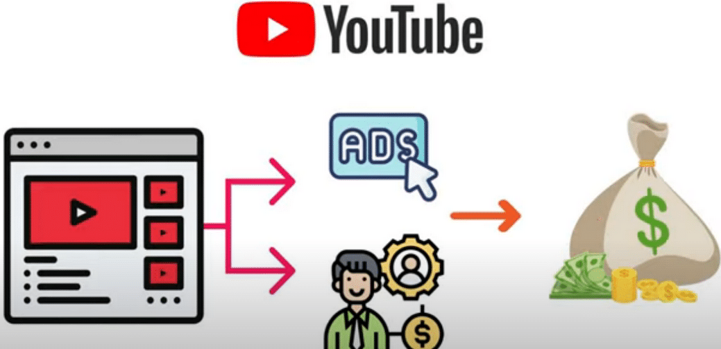 每个视频收入超过24000美元,上传热门短视频到YOUTUBE赚广告费+联盟营销收入鱼涯创客-网创项目资源站-副业项目-创业项目-搞钱项目鱼涯创客