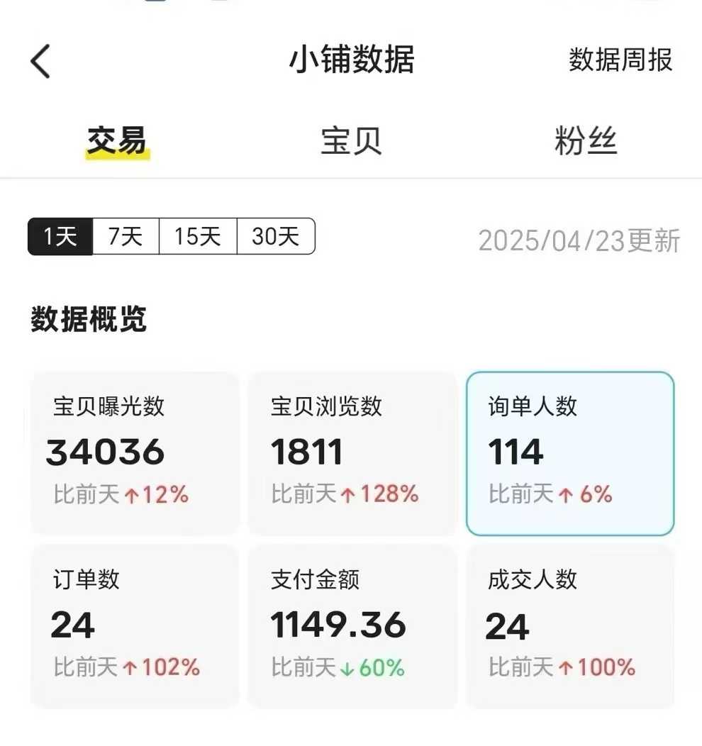 图片[3]鱼涯创客-网创项目资源站-副业项目-创业项目-搞钱项目王炸项目，闲鱼自动化电商，月收益稳定6000+，零风险长期盈利【支持多账号矩阵布局】鱼涯创客-网创项目资源站-副业项目-创业项目-搞钱项目鱼涯创客