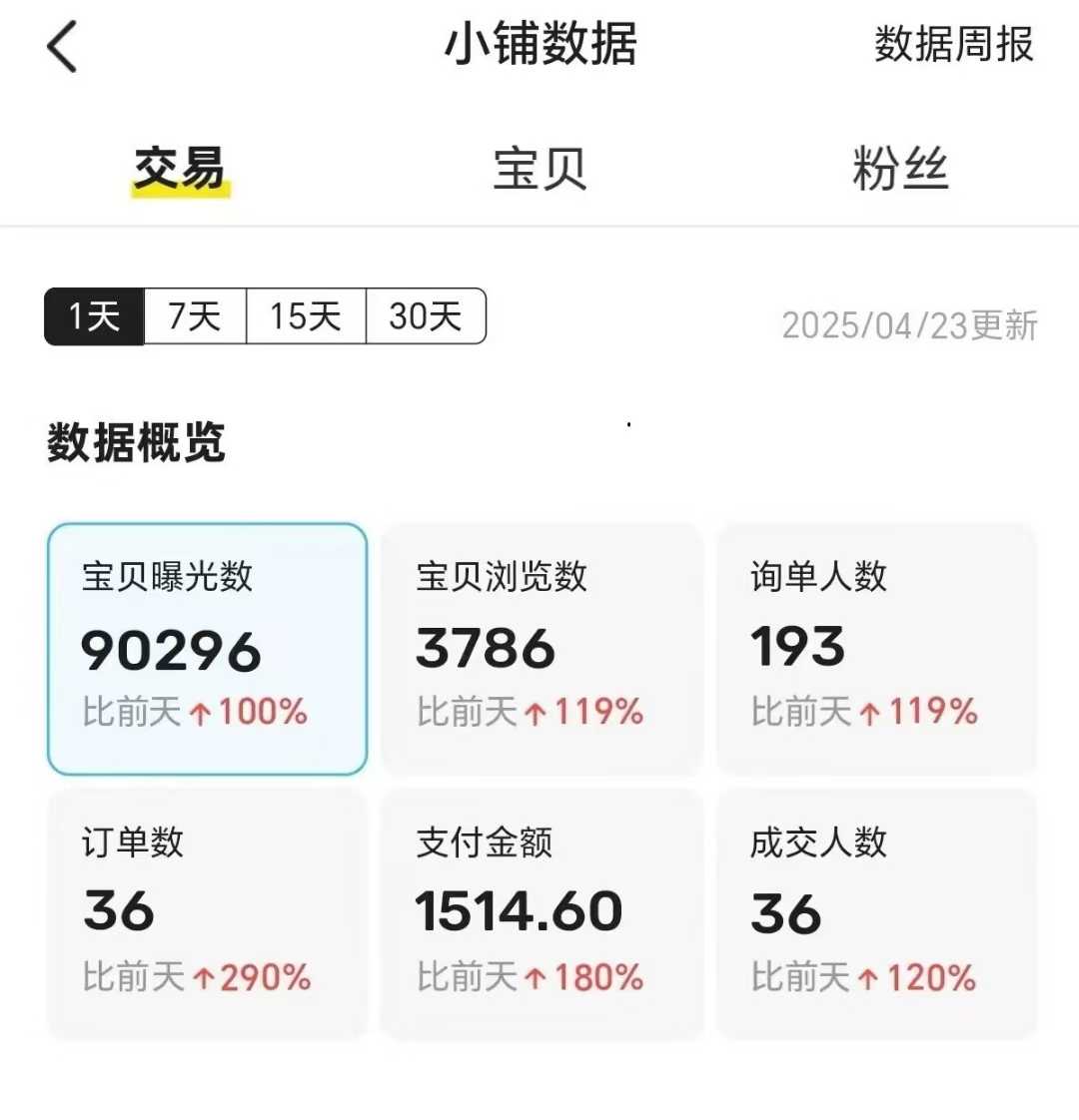 图片[2]鱼涯创客-网创项目资源站-副业项目-创业项目-搞钱项目王炸项目，闲鱼自动化电商，月收益稳定6000+，零风险长期盈利【支持多账号矩阵布局】鱼涯创客-网创项目资源站-副业项目-创业项目-搞钱项目鱼涯创客