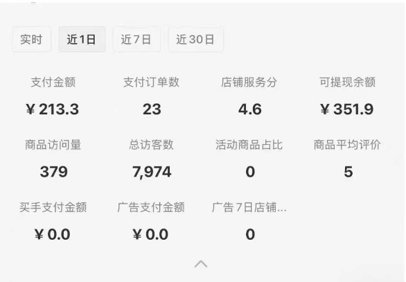 图片[2]鱼涯创客-网创项目资源站-副业项目-创业项目-搞钱项目小红书虚拟店铺0-1变现完整体系：虚拟资料，一天一两百块，很稳定鱼涯创客-网创项目资源站-副业项目-创业项目-搞钱项目鱼涯创客